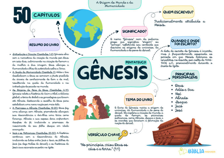 GENESIS-mapas-biblicos.jpg