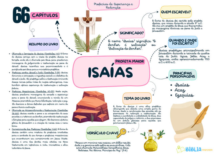 ISAIAS-mapas-biblicos.jpg