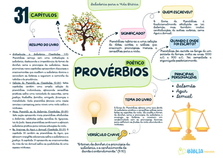 PROVERBIOS-mapas-biblicos.jpg