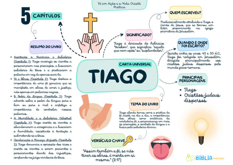 TIAGO-mapas-biblicos.jpg